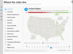 usa today-where the jobs are